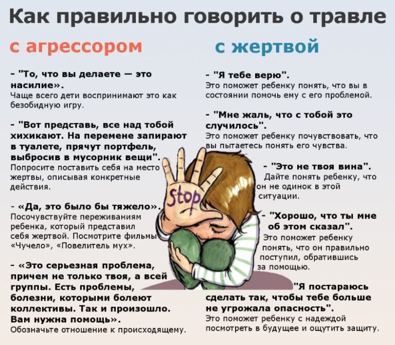 Профилактика буллинга.