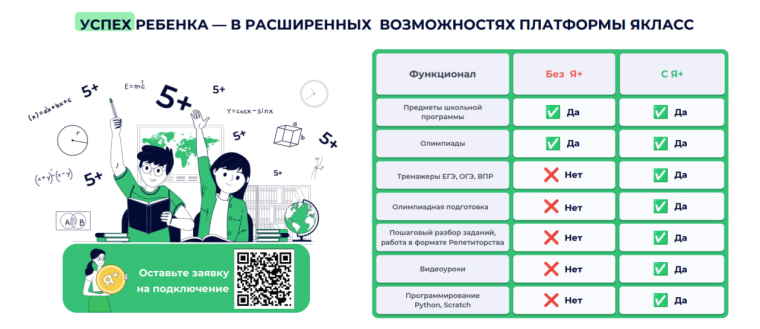 Успех ребенка - в расширенных возможностях платформы Якласс!.