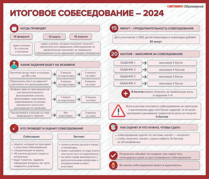 Итоговое собеседование по новому Порядку.